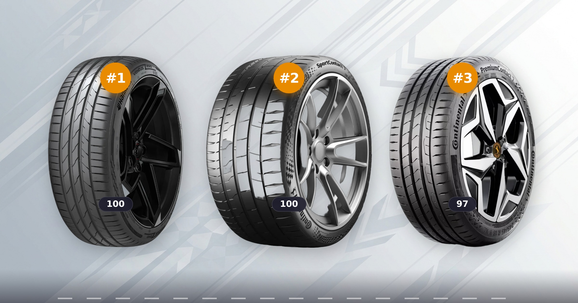 Nejlepší letní pneumatiky pro rok 2026: Co výsledky testů skutečně říkají