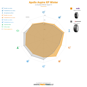 Apollo Aspire XP Winter Miniatura 1200x1200