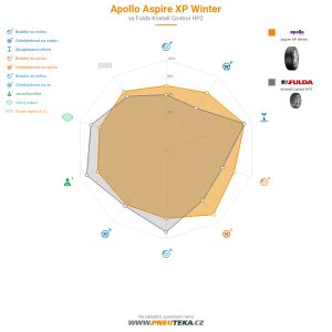 Apollo Aspire XP Winter Miniatura 1200x1200