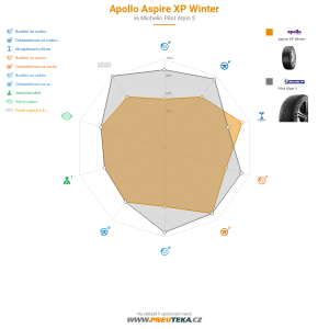 Apollo Aspire XP Winter Miniatura 1200x1200