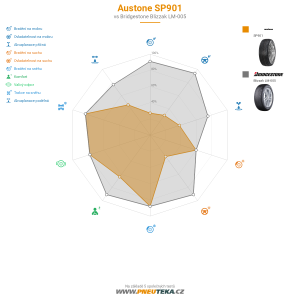 Austone SP901 Miniatura 1200x1200