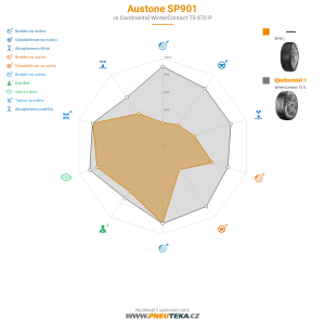 Austone SP901 Miniatura 1200x1200