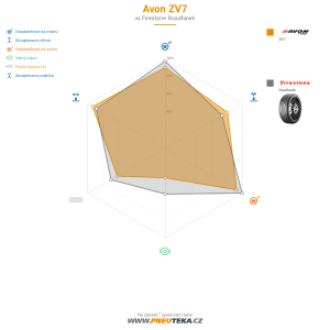 Avon ZV7 Miniatura 1200x1200