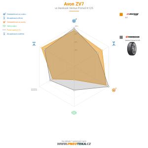 Avon ZV7 Miniatura 1200x1200