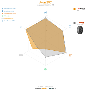 Avon ZV7 Miniatura 1200x1200