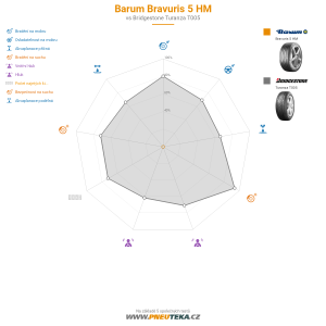 Barum Bravuris 5 HM Miniatura 1200x1200