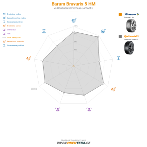 Barum Bravuris 5 HM Miniatura 1200x1200