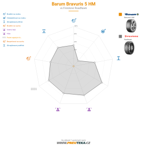 Barum Bravuris 5 HM Miniatura 1200x1200