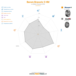Barum Bravuris 5 HM Miniatura 1200x1200