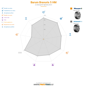 Barum Bravuris 5 HM Miniatura 1200x1200