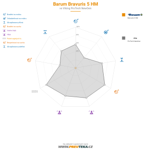 Barum Bravuris 5 HM Miniatura 1200x1200
