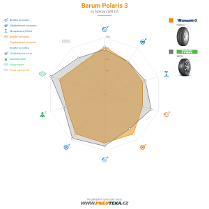 Barum Polaris 3 Miniatura 1200x1200