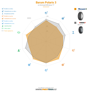 Barum Polaris 3 Miniatura 1200x1200