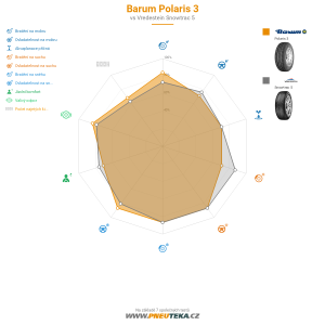Barum Polaris 3 Miniatura 1200x1200