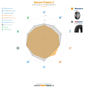 Barum Polaris 5 Miniatura 1200x1200