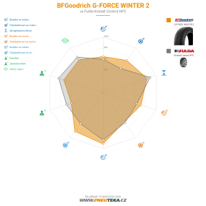 BFGoodrich G-FORCE WINTER 2 Miniatura 1200x1200