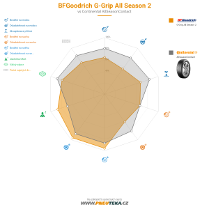 BFGoodrich G-Grip All Season 2 Miniatura 1200x1200