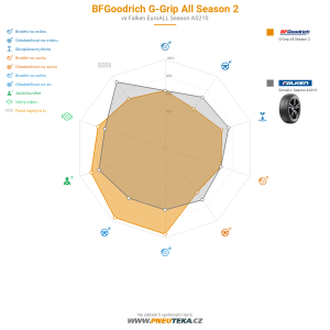 BFGoodrich G-Grip All Season 2 Miniatura 1200x1200