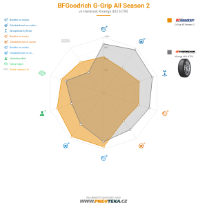 BFGoodrich G-Grip All Season 2 Miniatura 1200x1200