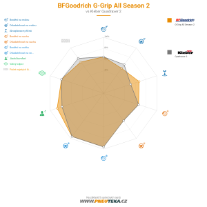 BFGoodrich G-Grip All Season 2 Miniatura 1200x1200