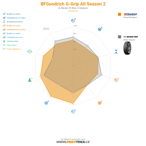 BFGoodrich G-Grip All Season 2 Miniatura 1200x1200