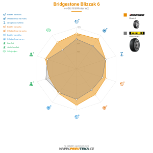 Bridgestone Blizzak 6 Miniatura 1200x1200