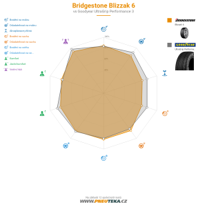 Bridgestone Blizzak 6 Miniatura 1200x1200