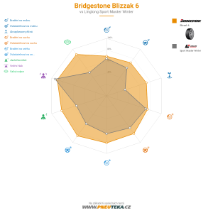 Bridgestone Blizzak 6 Miniatura 1200x1200