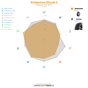 Bridgestone Blizzak 6 Miniatura 1200x1200