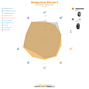 Bridgestone Blizzak 6 Miniatura 1200x1200