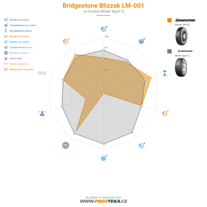 Bridgestone Blizzak LM-001 Miniatura 1200x1200