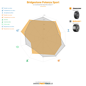 Bridgestone Potenza Sport Miniatura 1200x1200