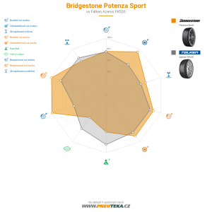 Bridgestone Potenza Sport Miniatura 1200x1200