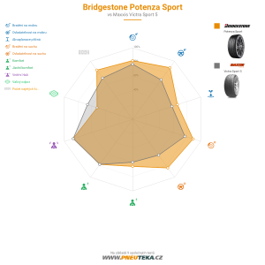 Bridgestone Potenza Sport Miniatura 1200x1200