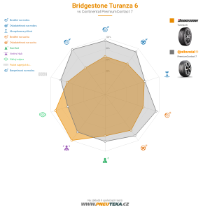 Bridgestone Turanza 6 Miniatura 1200x1200
