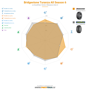 Bridgestone Turanza All Season 6 Miniatura 1200x1200