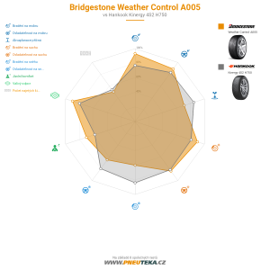 Bridgestone Weather Control A005 Miniatura 1200x1200