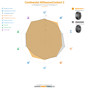 Continental AllSeasonContact 2 Miniatura 1200x1200