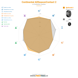 Continental AllSeasonContact 2 Miniatura 1200x1200