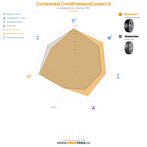 Continental ContiPremiumContact 5 Miniatura 1200x1200