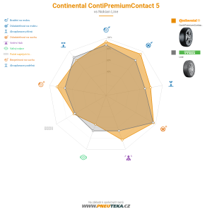 Continental ContiPremiumContact 5 Miniatura 1200x1200