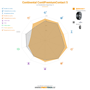 Continental ContiPremiumContact 5 Miniatura 1200x1200