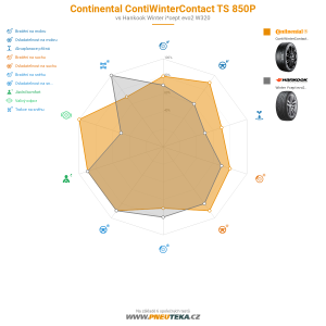 Continental ContiWinterContact TS 850P Miniatura 1200x1200