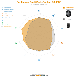 Continental ContiWinterContact TS 850P Miniatura 1200x1200