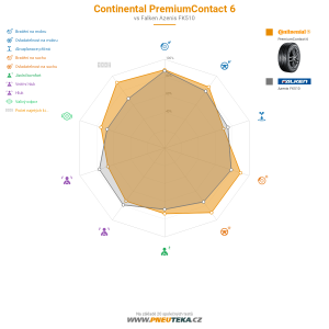 Continental PremiumContact 6 Miniatura 1200x1200