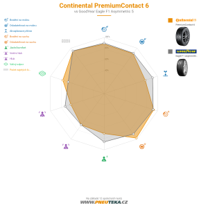 Continental PremiumContact 6 Miniatura 1200x1200