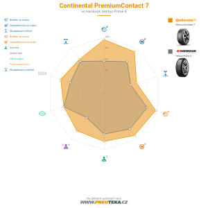 Continental PremiumContact 7 Miniatura 1200x1200