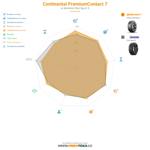 Continental PremiumContact 7 Miniatura 1200x1200