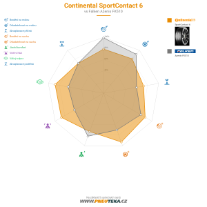 Continental SportContact 6 Miniatura 1200x1200