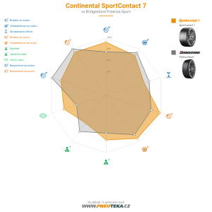 Continental SportContact 7 Miniatura 1200x1200